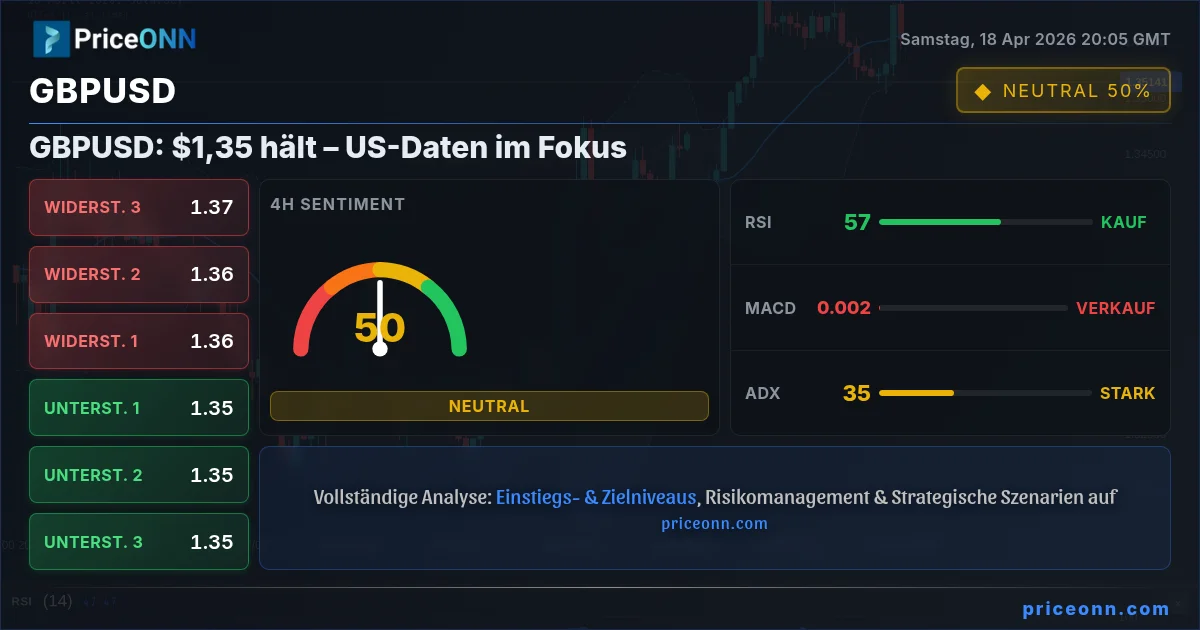 GBPUSD Insight Card