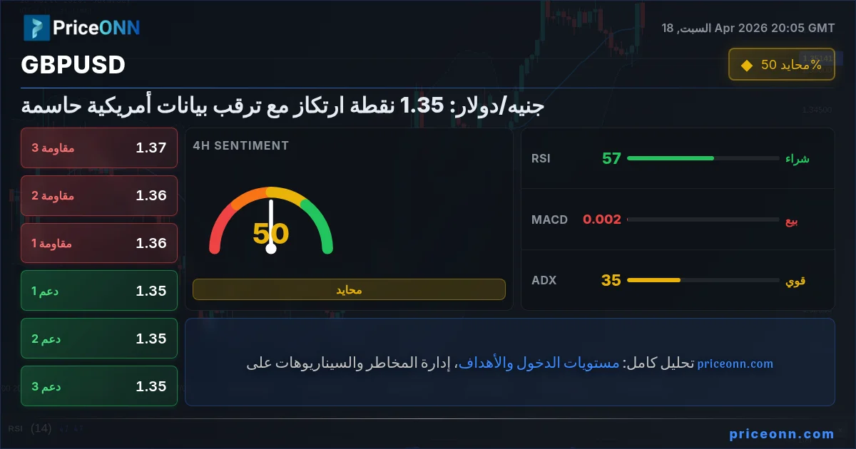 GBPUSD Insight Card