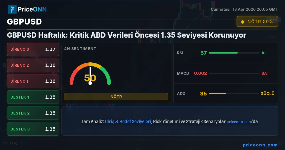 GBPUSD Insight Card