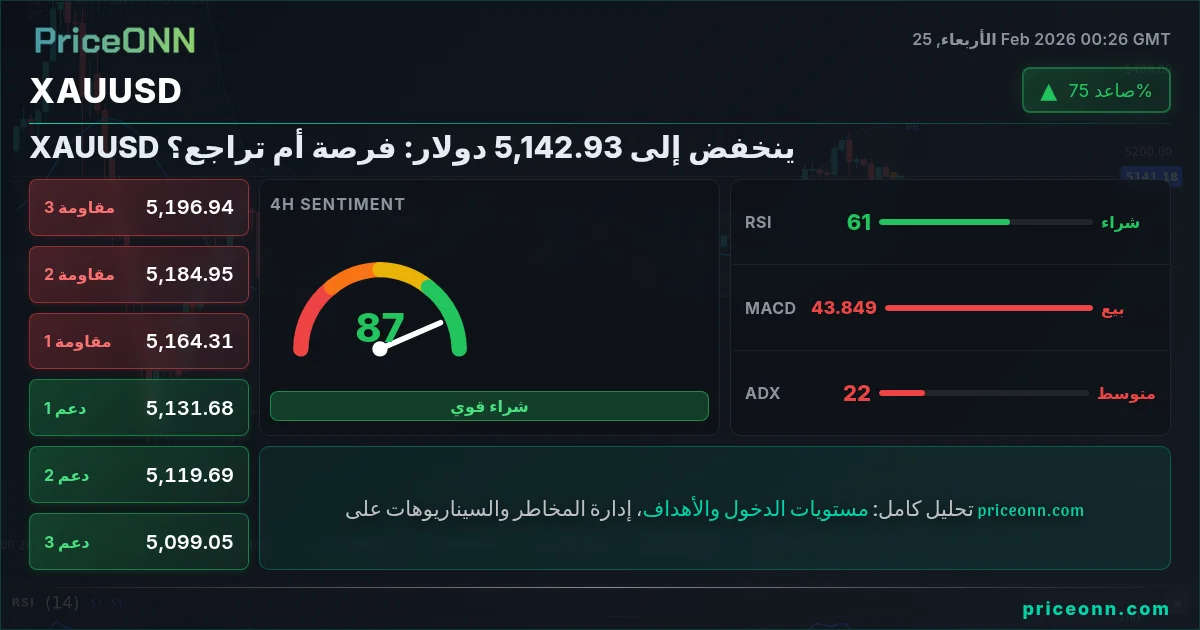XAUUSD Insight Card