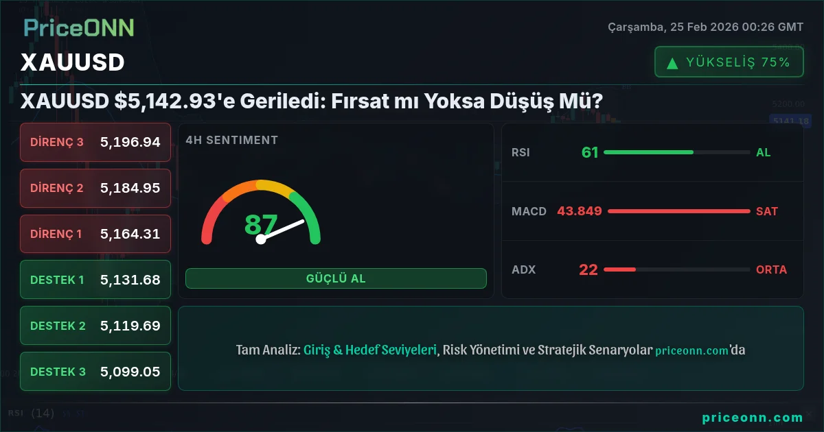 XAUUSD Insight Card