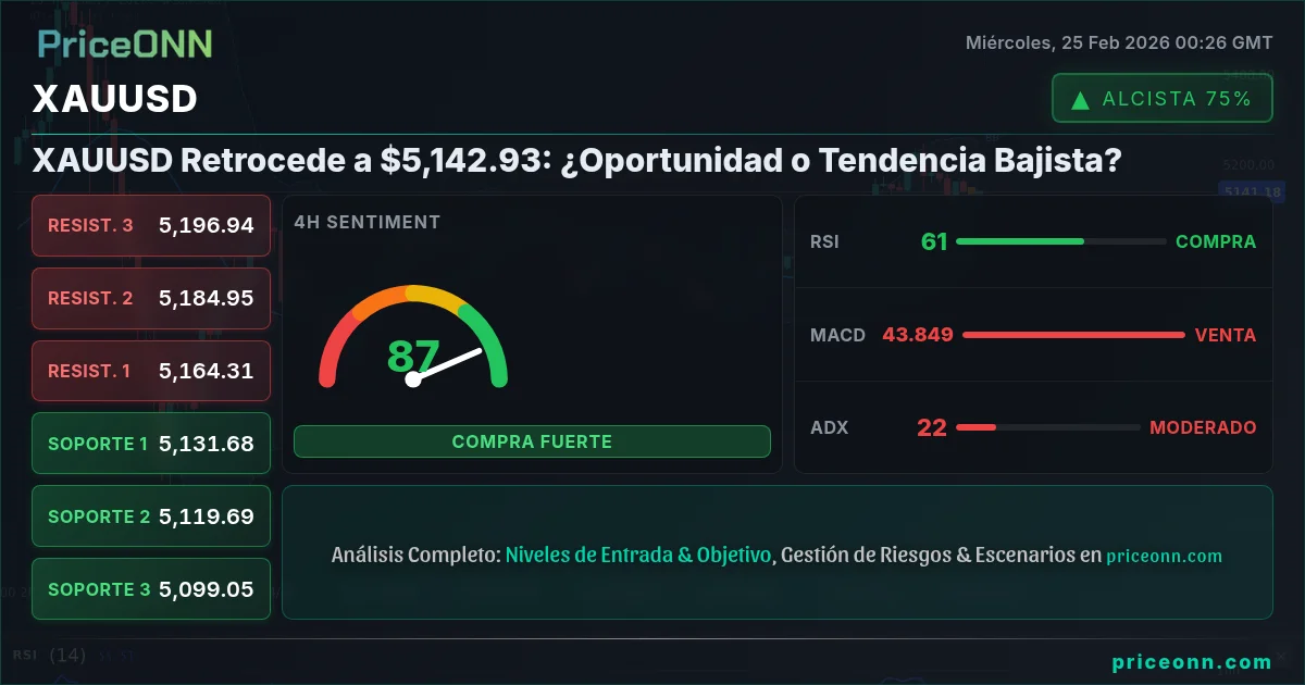 XAUUSD Insight Card