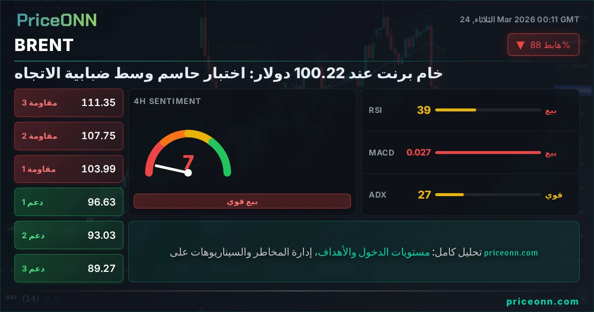 BRENT التحليل الفني | PriceONN