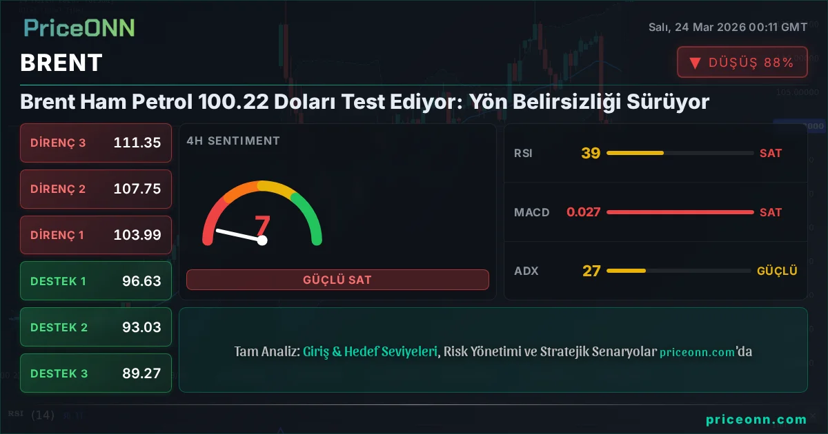 BRENT Teknik Analiz | PriceONN