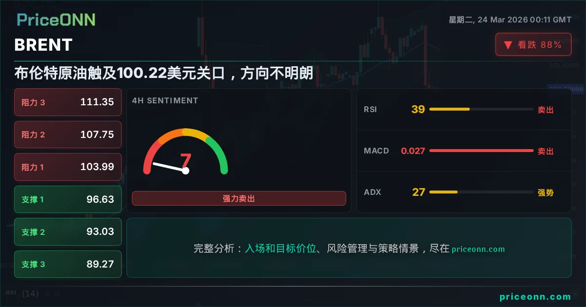 BRENT 技术分析 | PriceONN