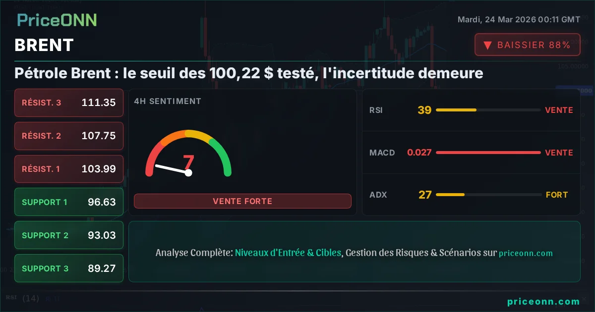 BRENT Analyse Technique | PriceONN