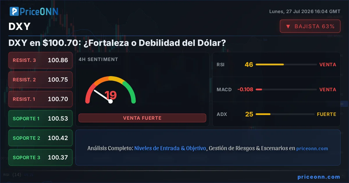 DXY Análisis Técnico | PriceONN