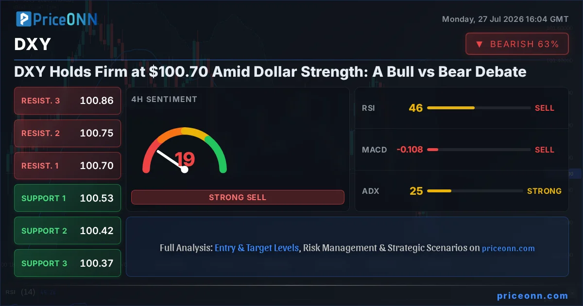 DXY Insight Card