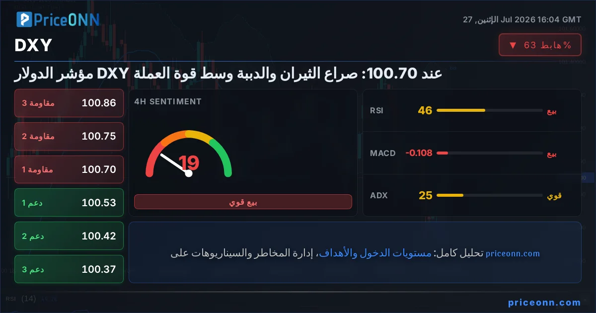 DXY Insight Card