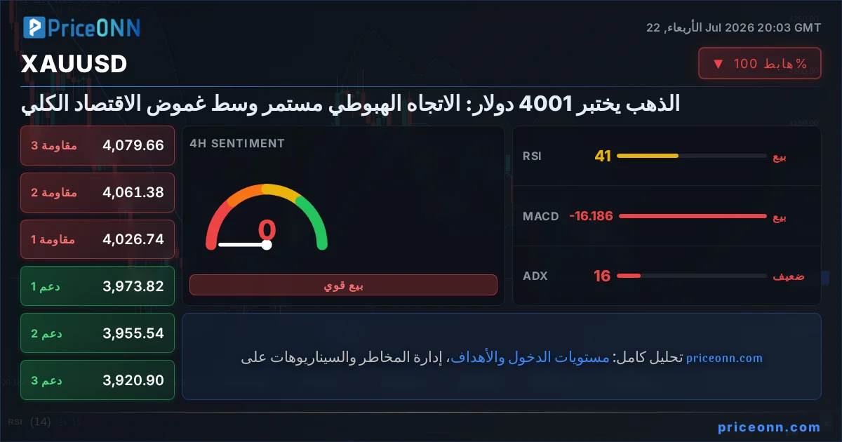 XAUUSD Insight Card