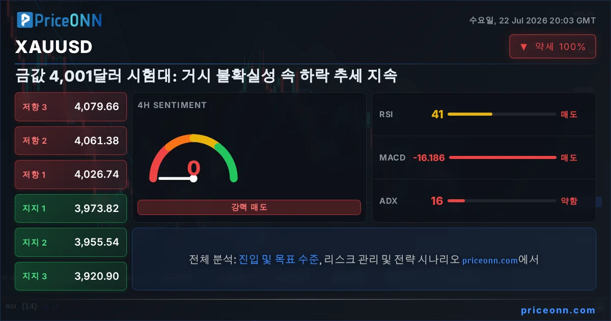 XAUUSD Insight Card