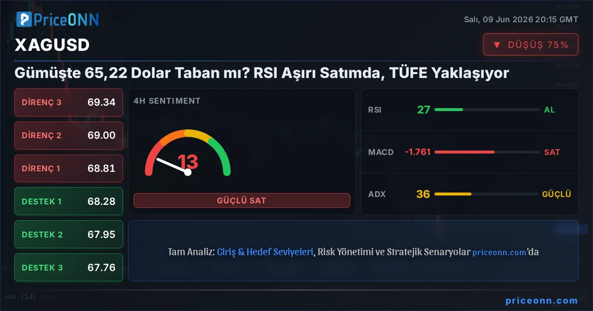 XAGUSD Insight Card
