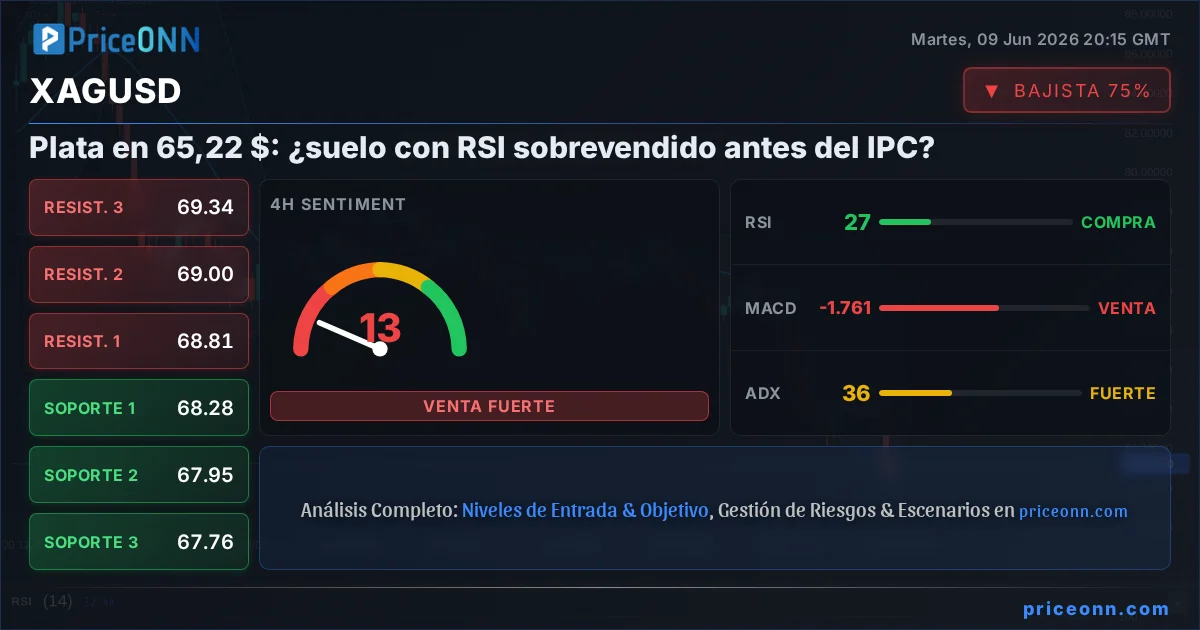 XAGUSD Insight Card