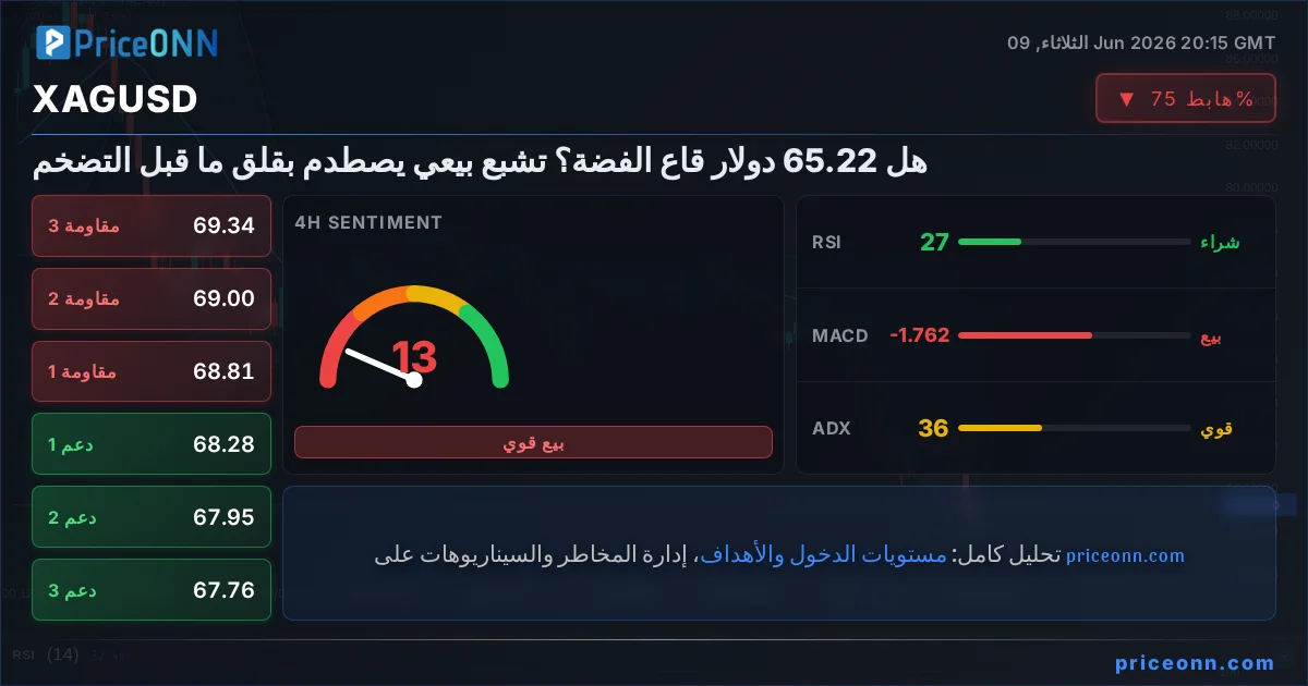XAGUSD Insight Card