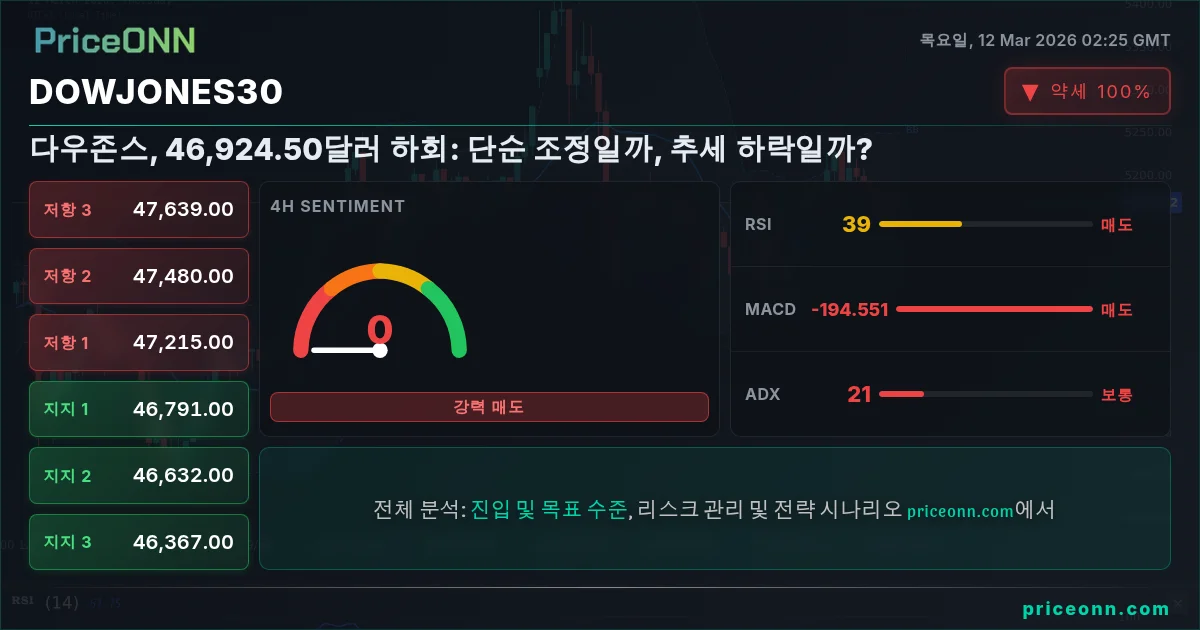 DowJones30 Insight Card