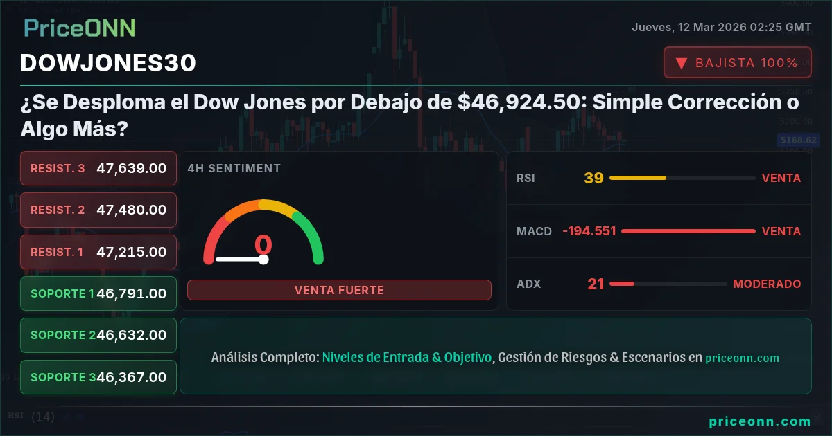 DowJones30 Insight Card