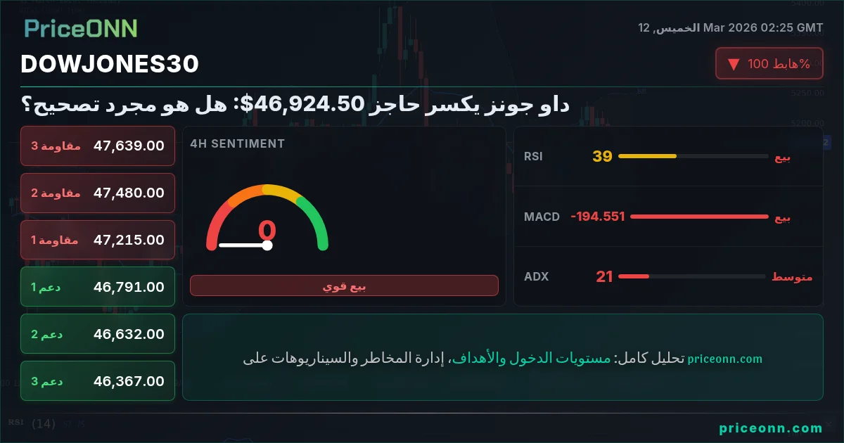 DowJones30 Insight Card