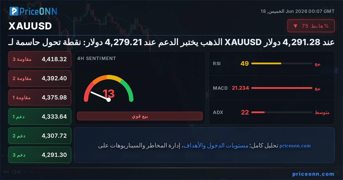 XAUUSD Insight Card