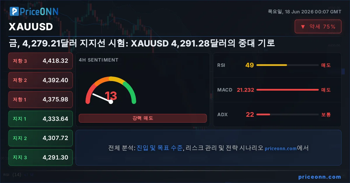 XAUUSD Insight Card