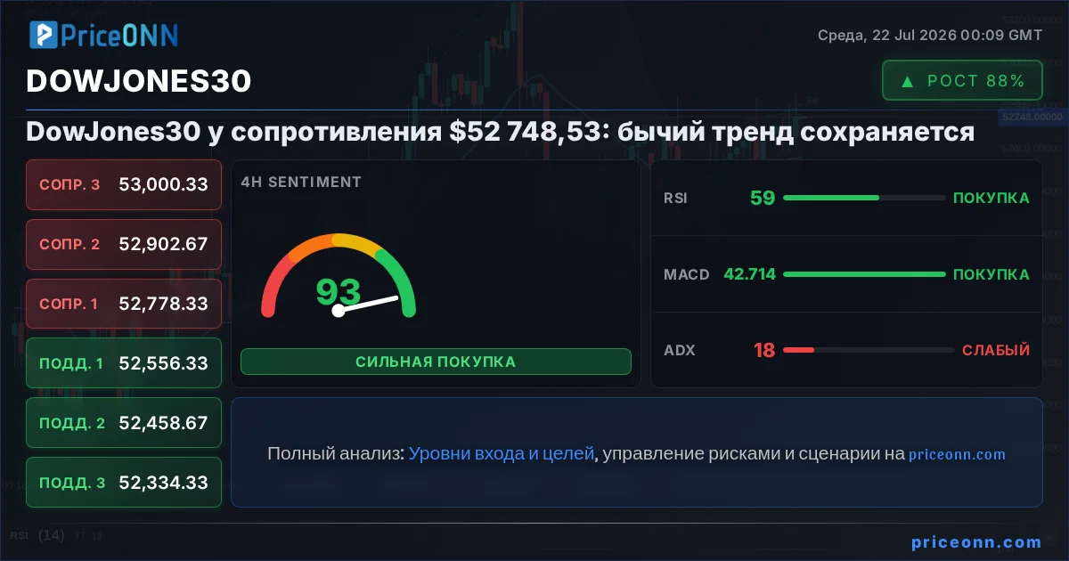 DowJones30 Insight Card