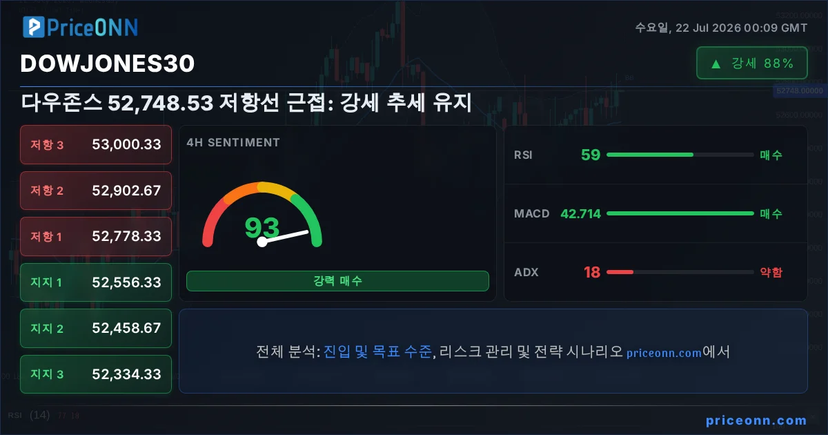 DowJones30 Insight Card