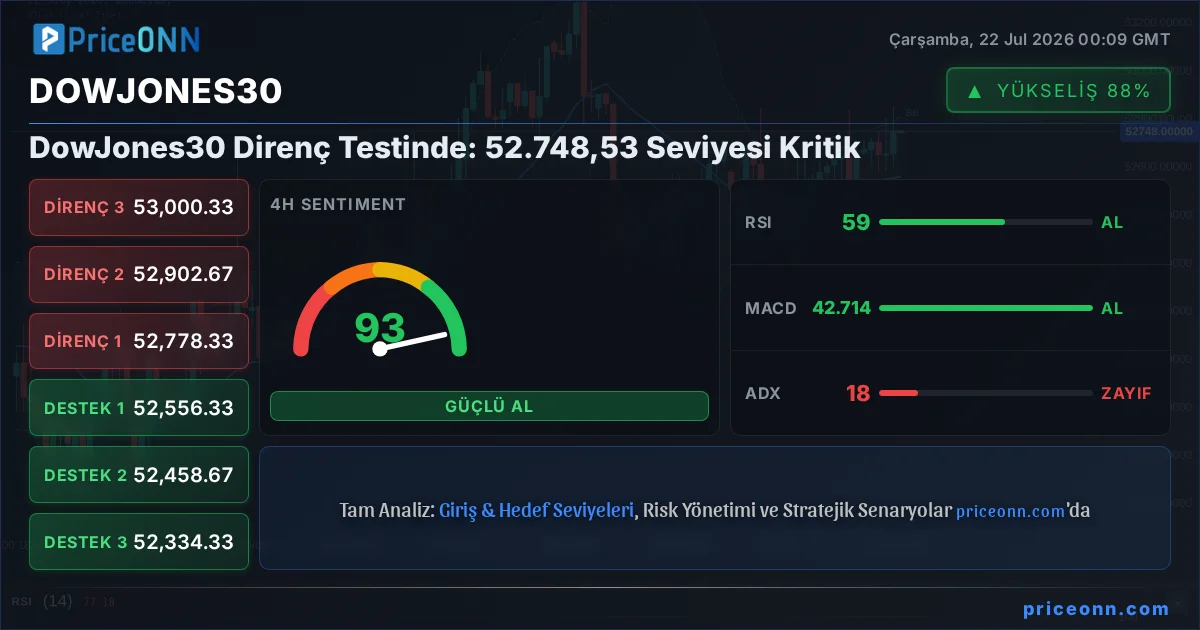 DowJones30 Insight Card