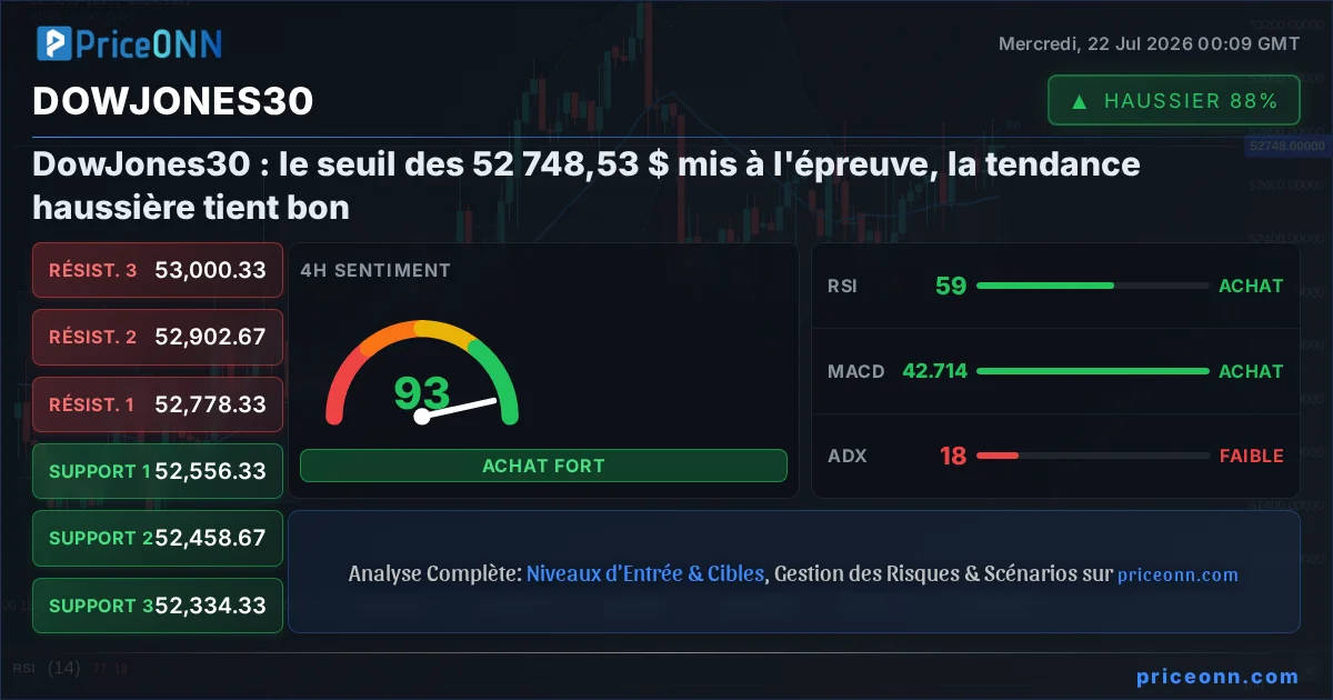 DowJones30 Insight Card