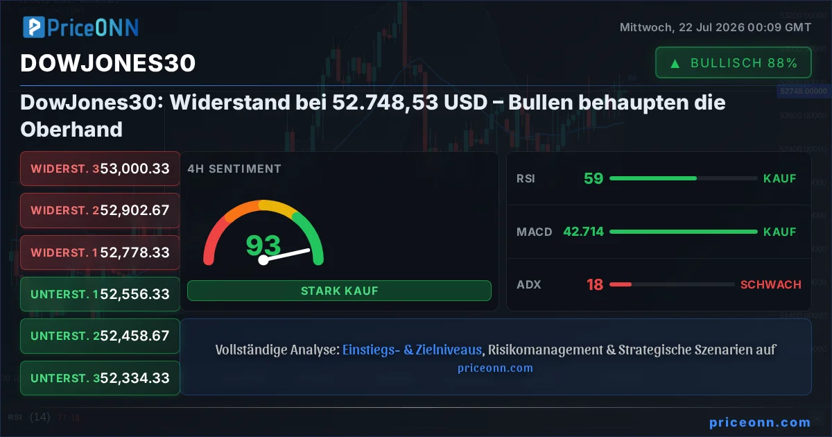 DowJones30 Insight Card