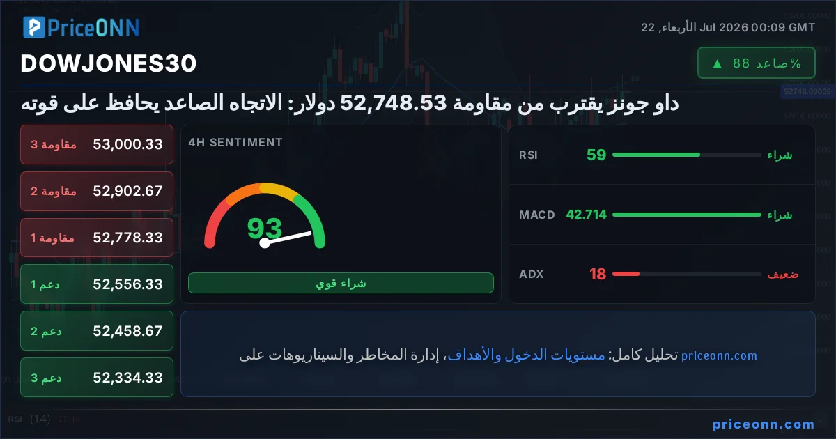DowJones30 Insight Card