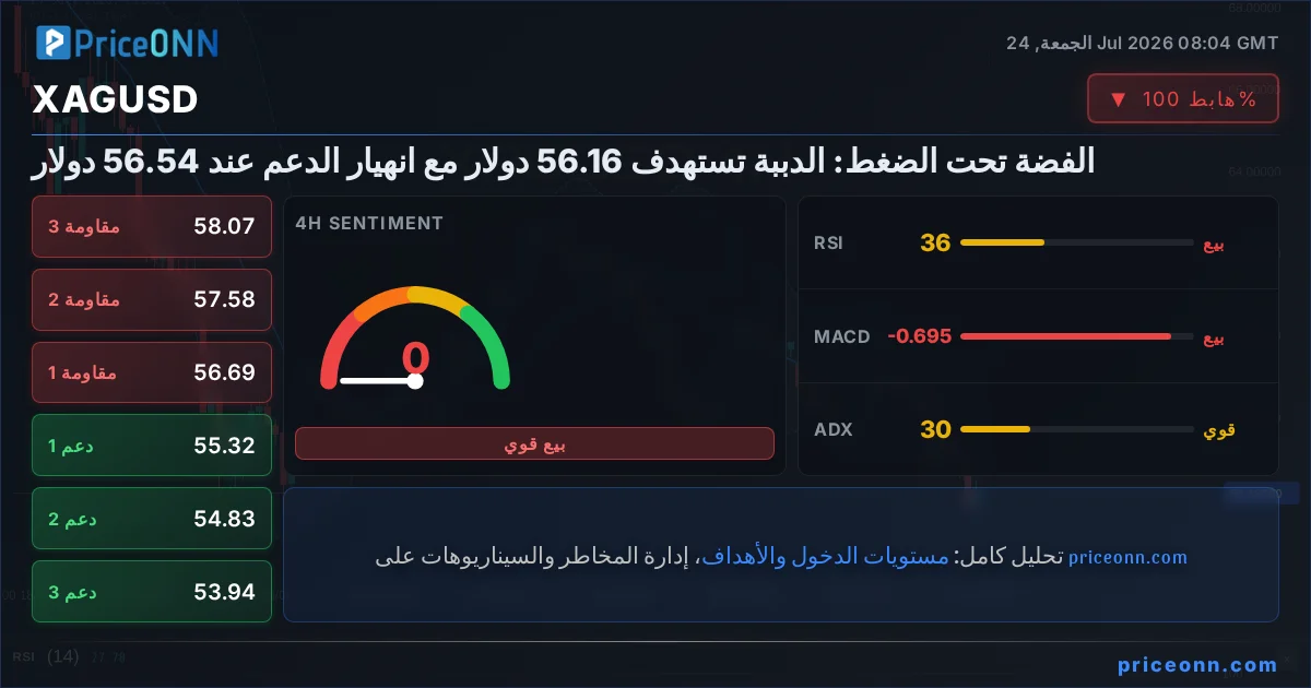 XAGUSD Insight Card