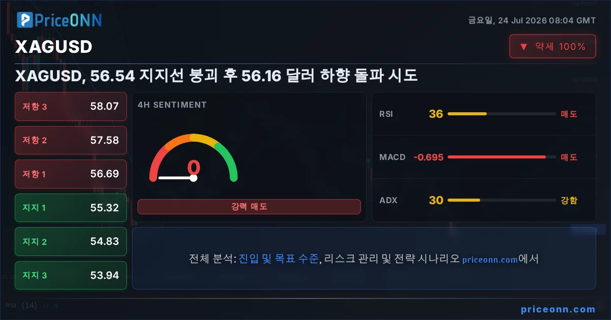 XAGUSD Insight Card