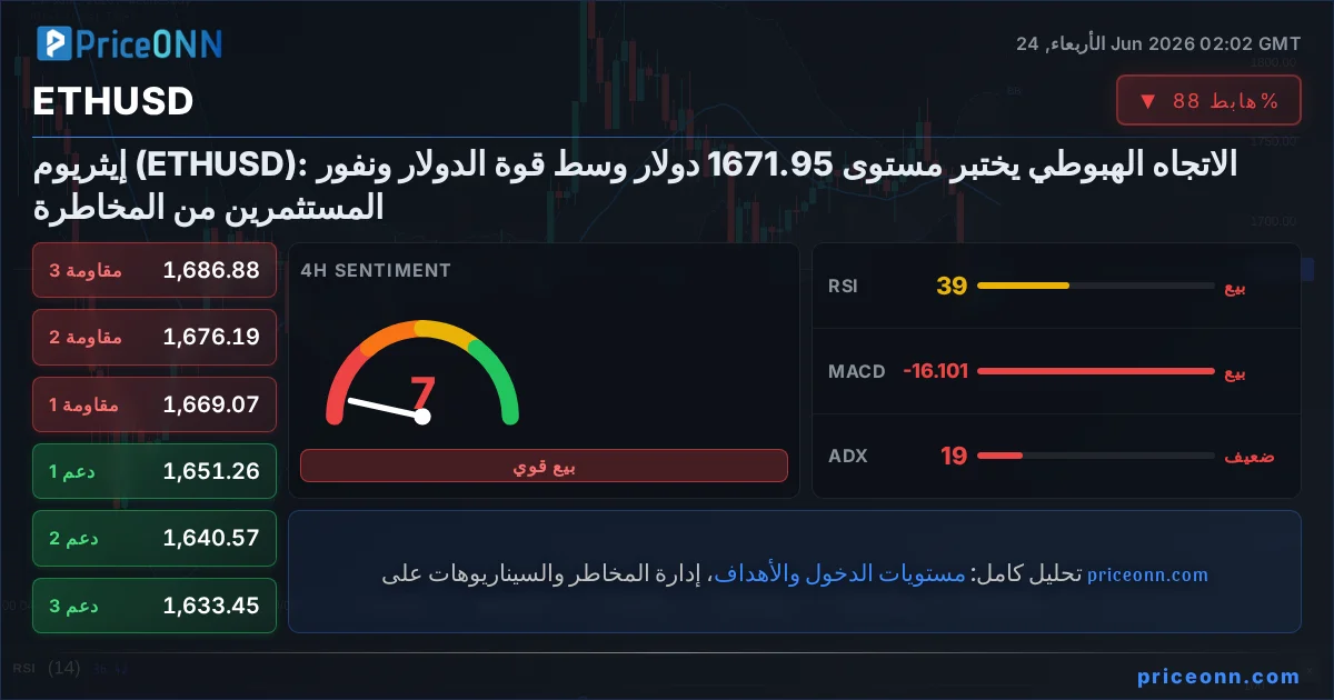 ETHUSD التحليل الفني | PriceONN