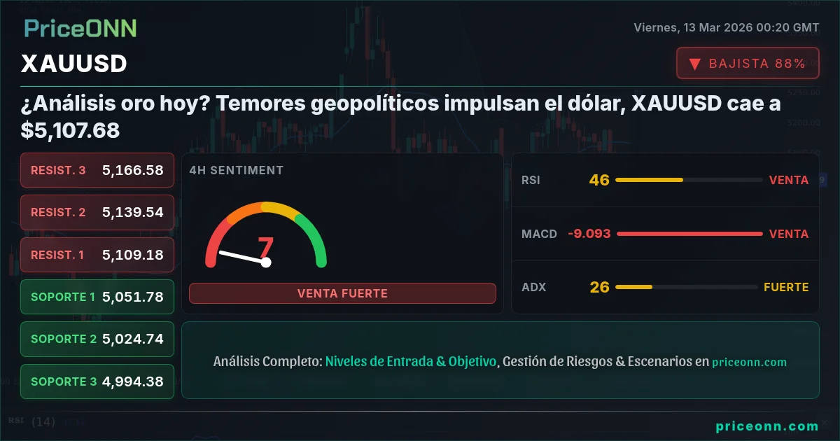 XAUUSD Insight Card