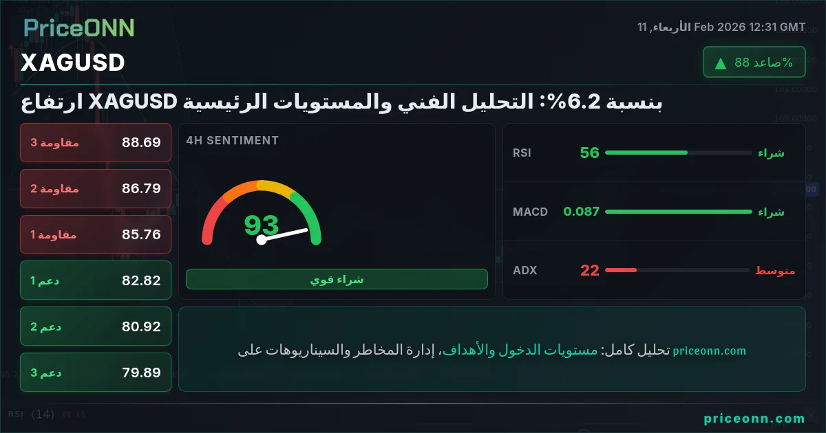 XAGUSD Insight Card