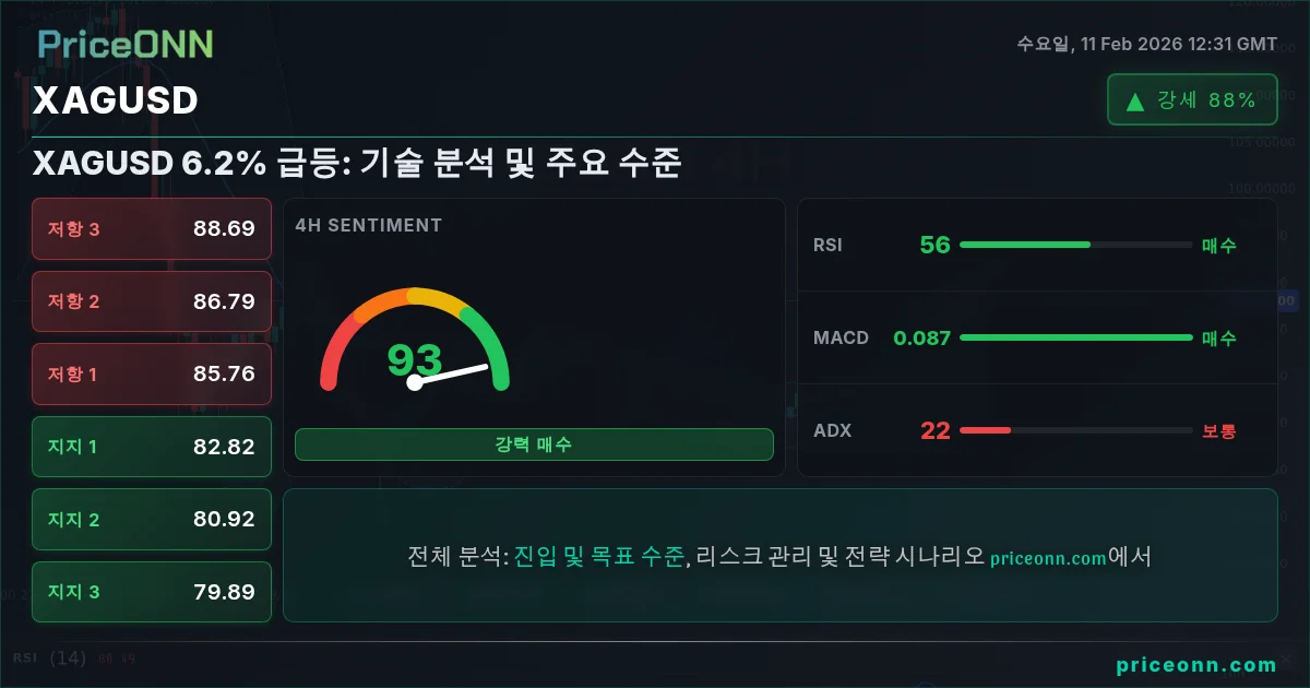 XAGUSD Insight Card
