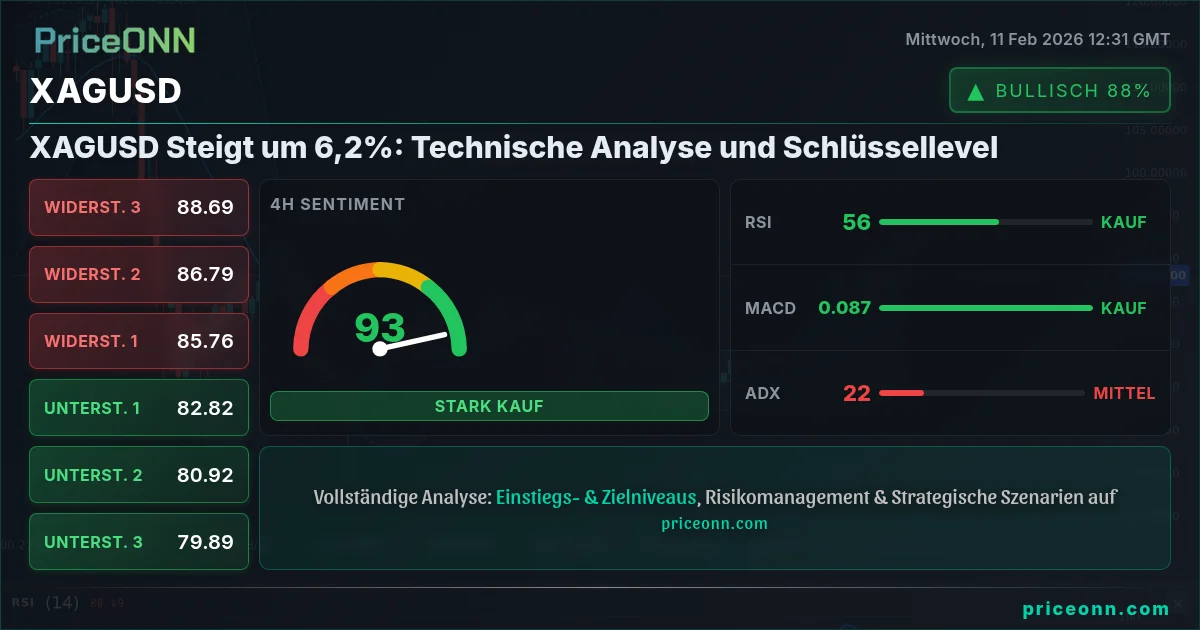 XAGUSD Insight Card