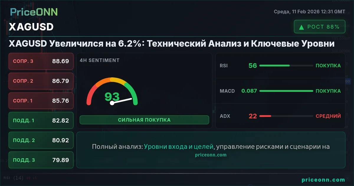 XAGUSD Insight Card