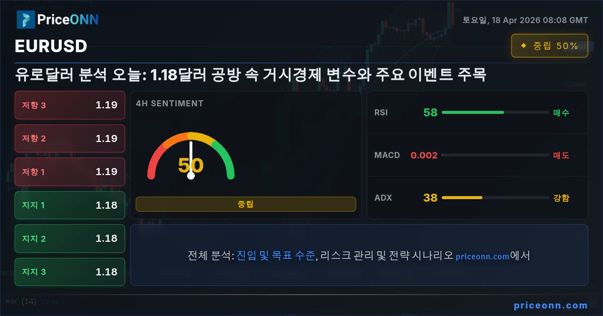 EURUSD Insight Card