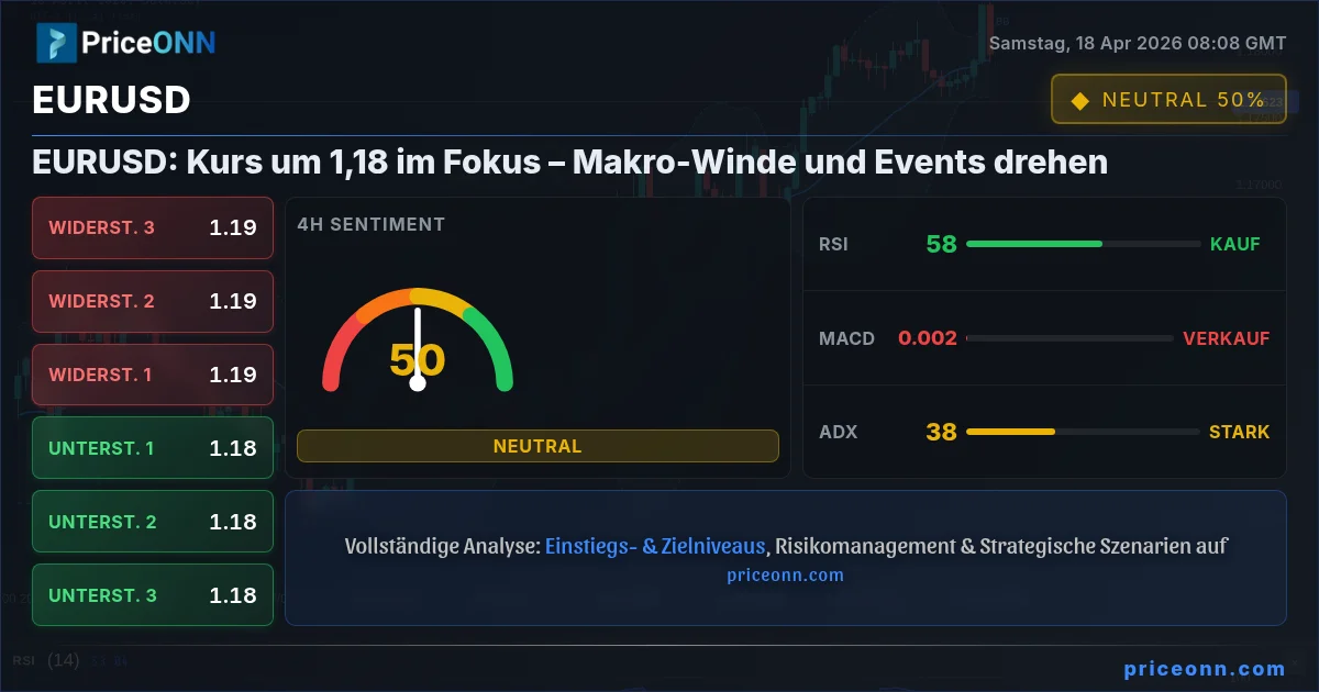 EURUSD Insight Card
