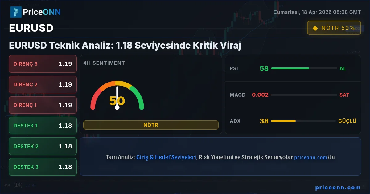 EURUSD Insight Card