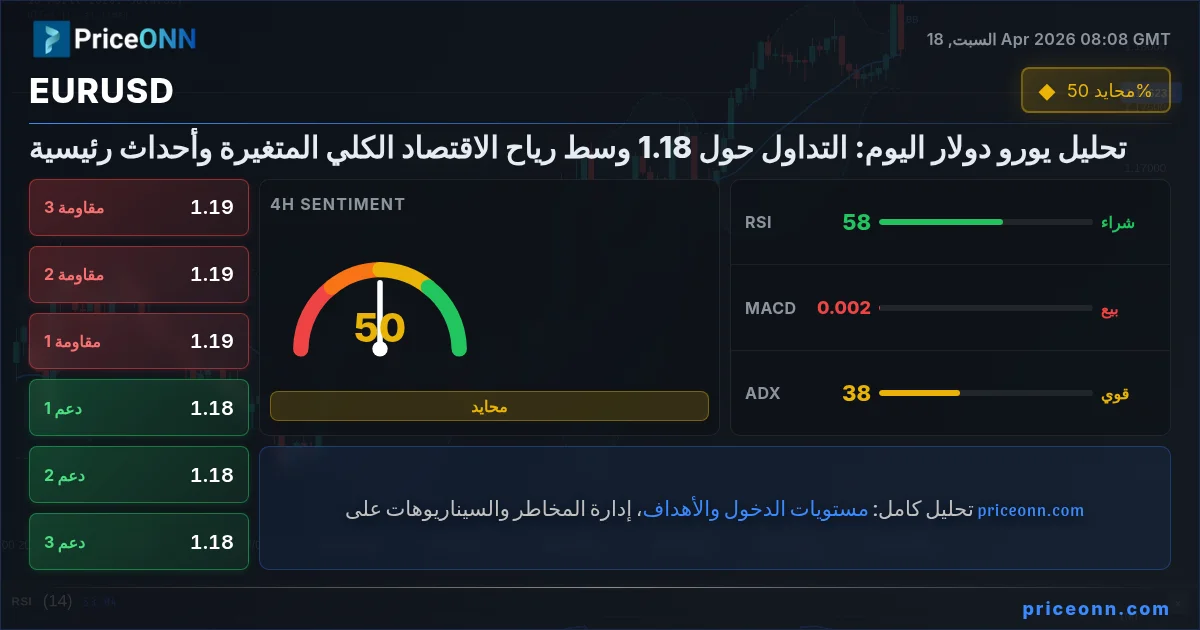 EURUSD Insight Card