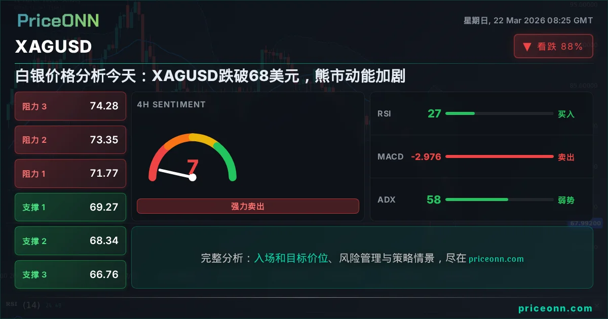 XAGUSD Insight Card