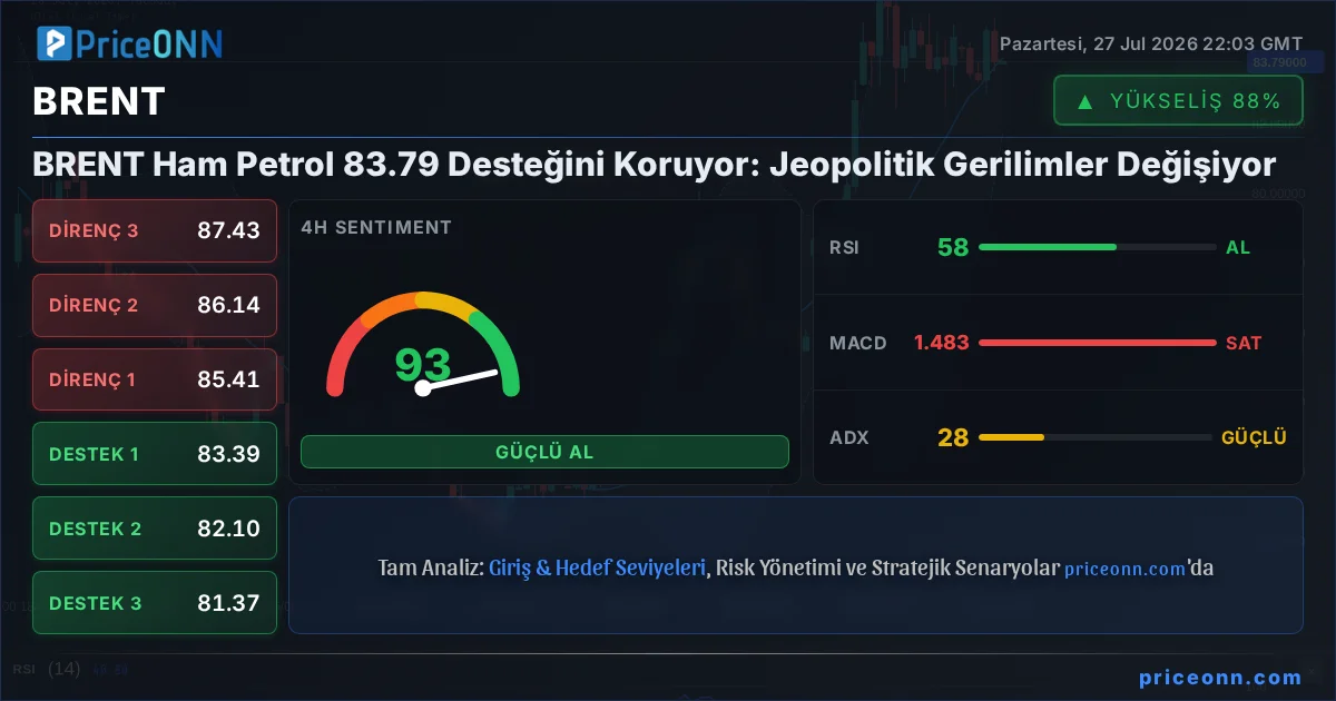 BRENT Teknik Analiz | PriceONN