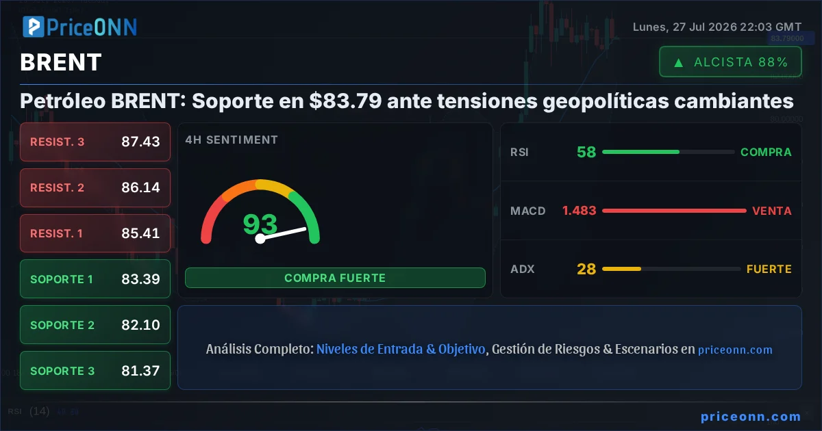 BRENT Análisis Técnico | PriceONN
