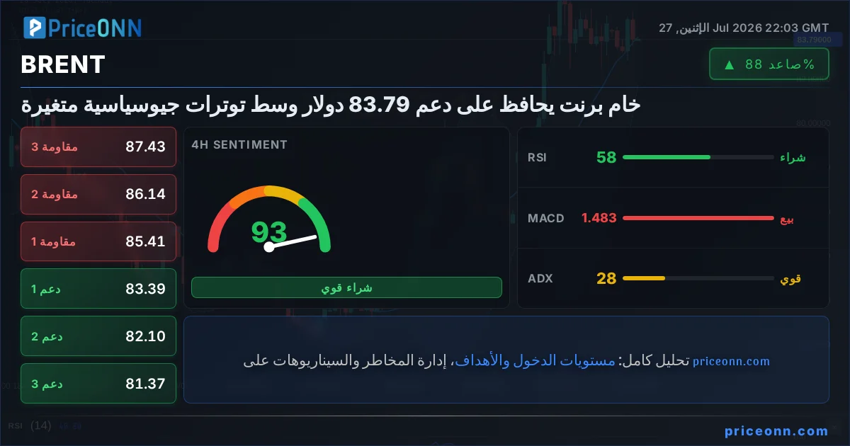 BRENT التحليل الفني | PriceONN