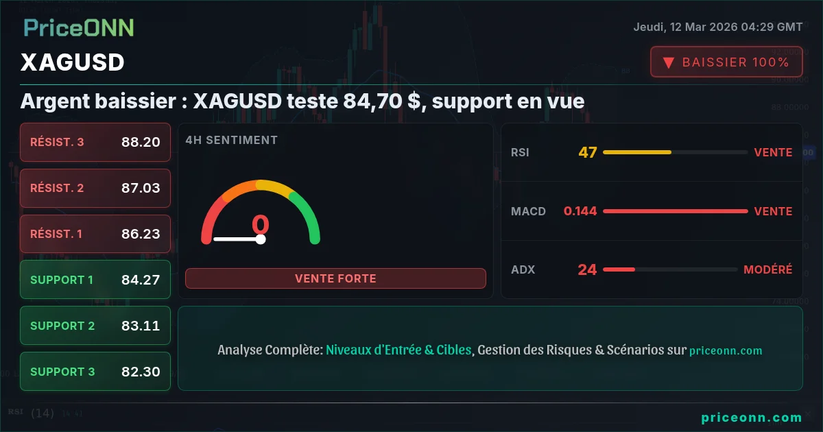 XAGUSD Insight Card