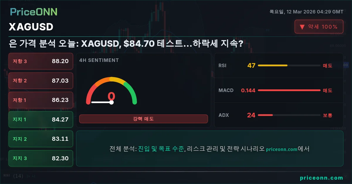 XAGUSD Insight Card