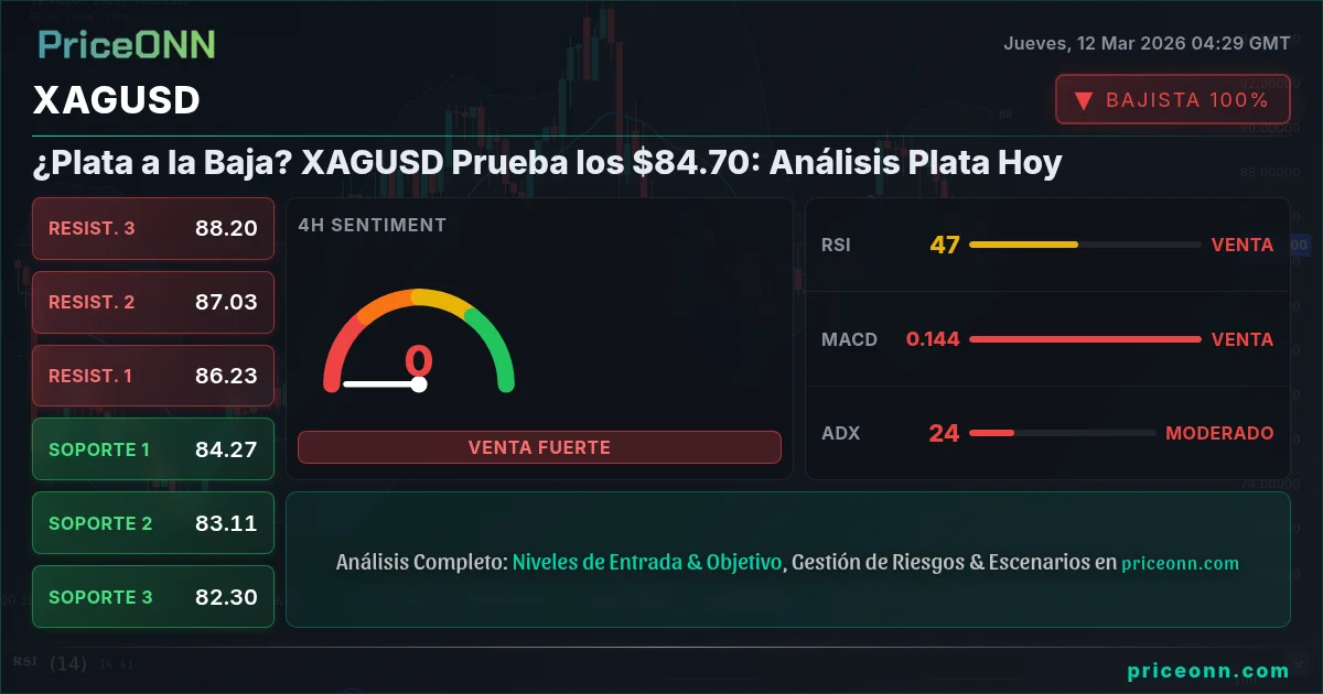 XAGUSD Insight Card