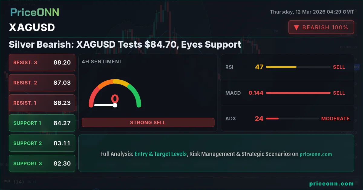 XAGUSD Insight Card