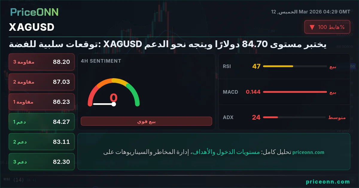 XAGUSD Insight Card